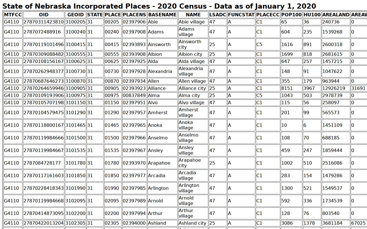 Gandy population context for Gandy warrant records